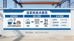 湘西本地工厂讲解：说一遍公路压浆料和铁路压浆料的区别