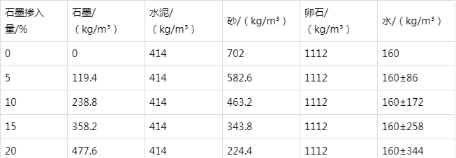 湘西防静电水泥砂浆怎么做(附配比及施工方法)